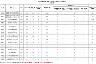 活力十足！范德彪上半场没出手但抢下5板 其中包括4个前场板！