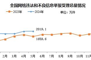 瓜帅：德布劳内接近回归了，希望未来两场比赛他能参加